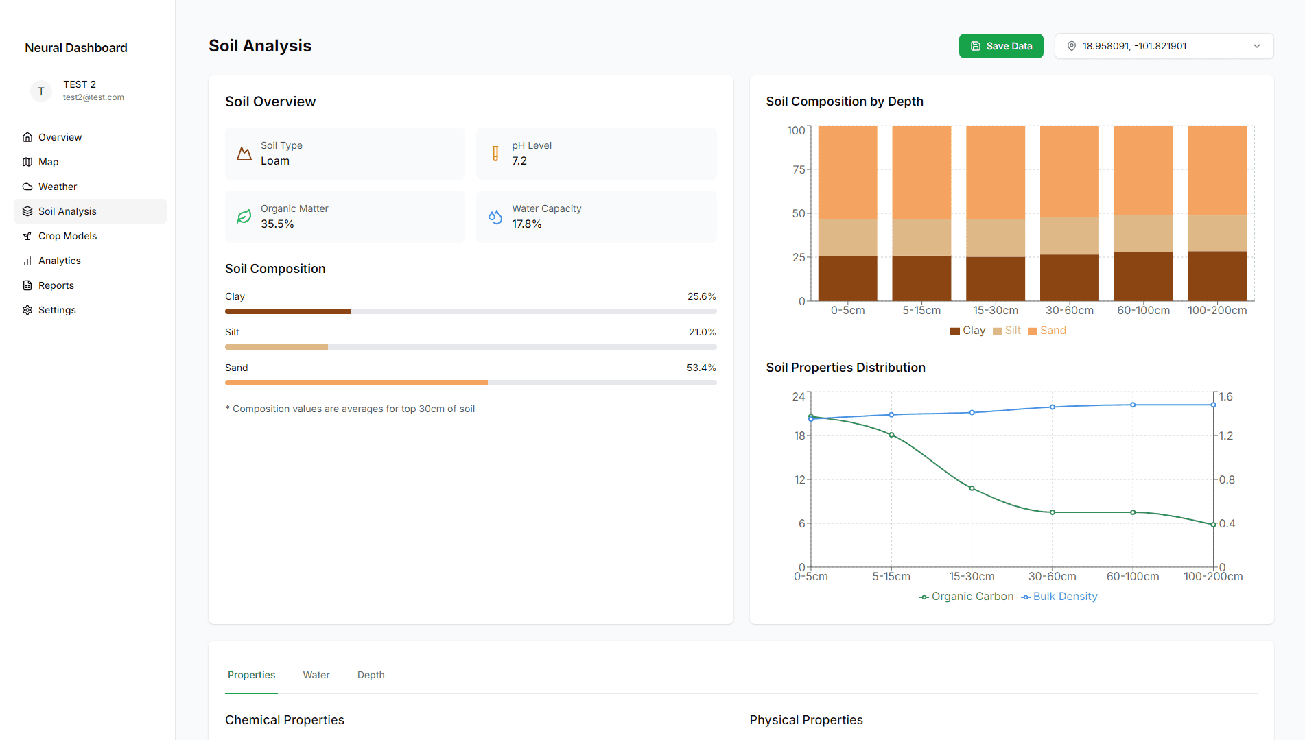 Dashboard preview